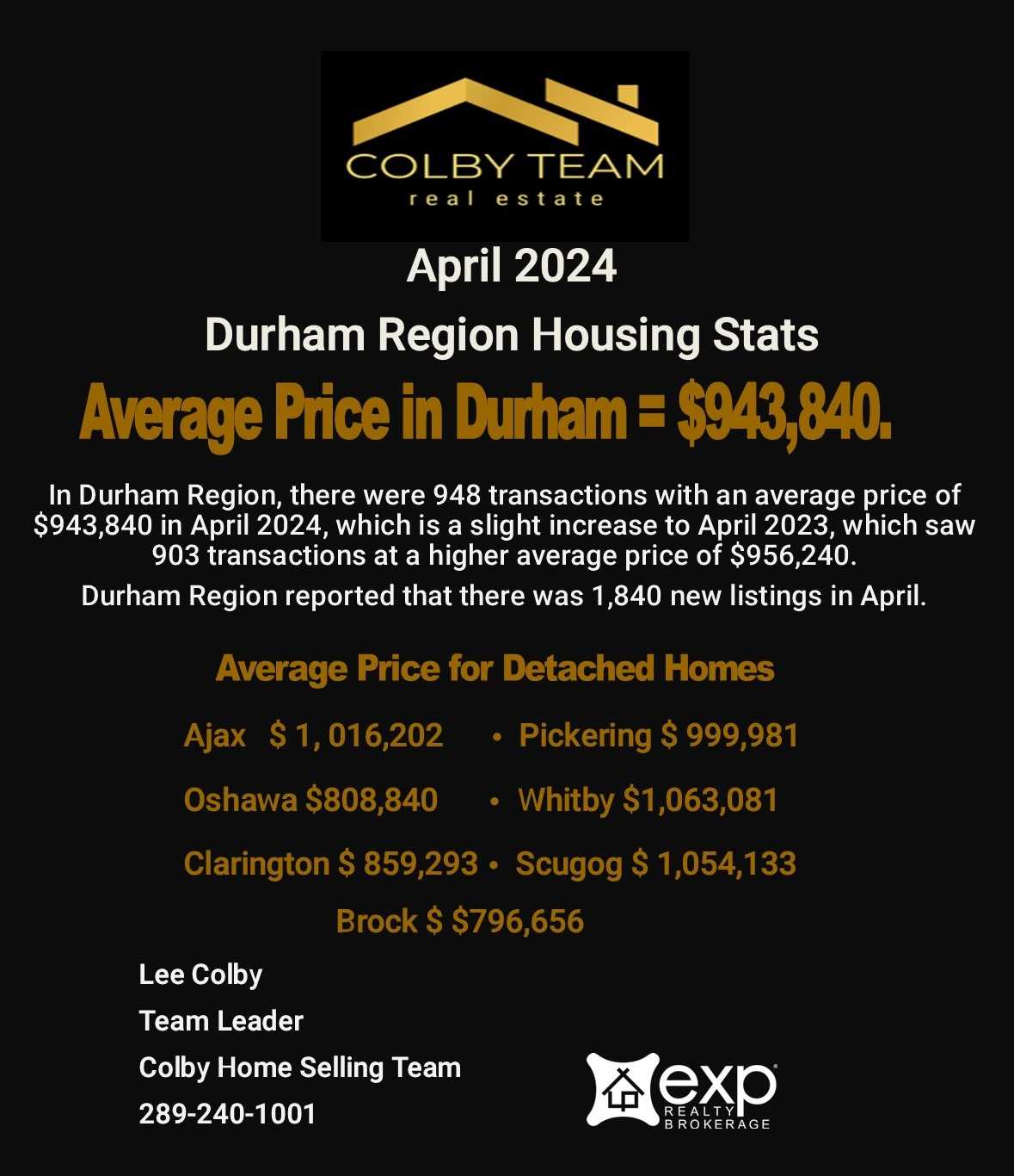 Durham Region Housing Report April 2024