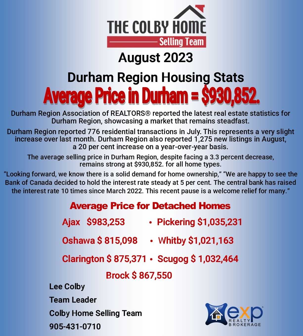 Durham Region Housing Report August 2023