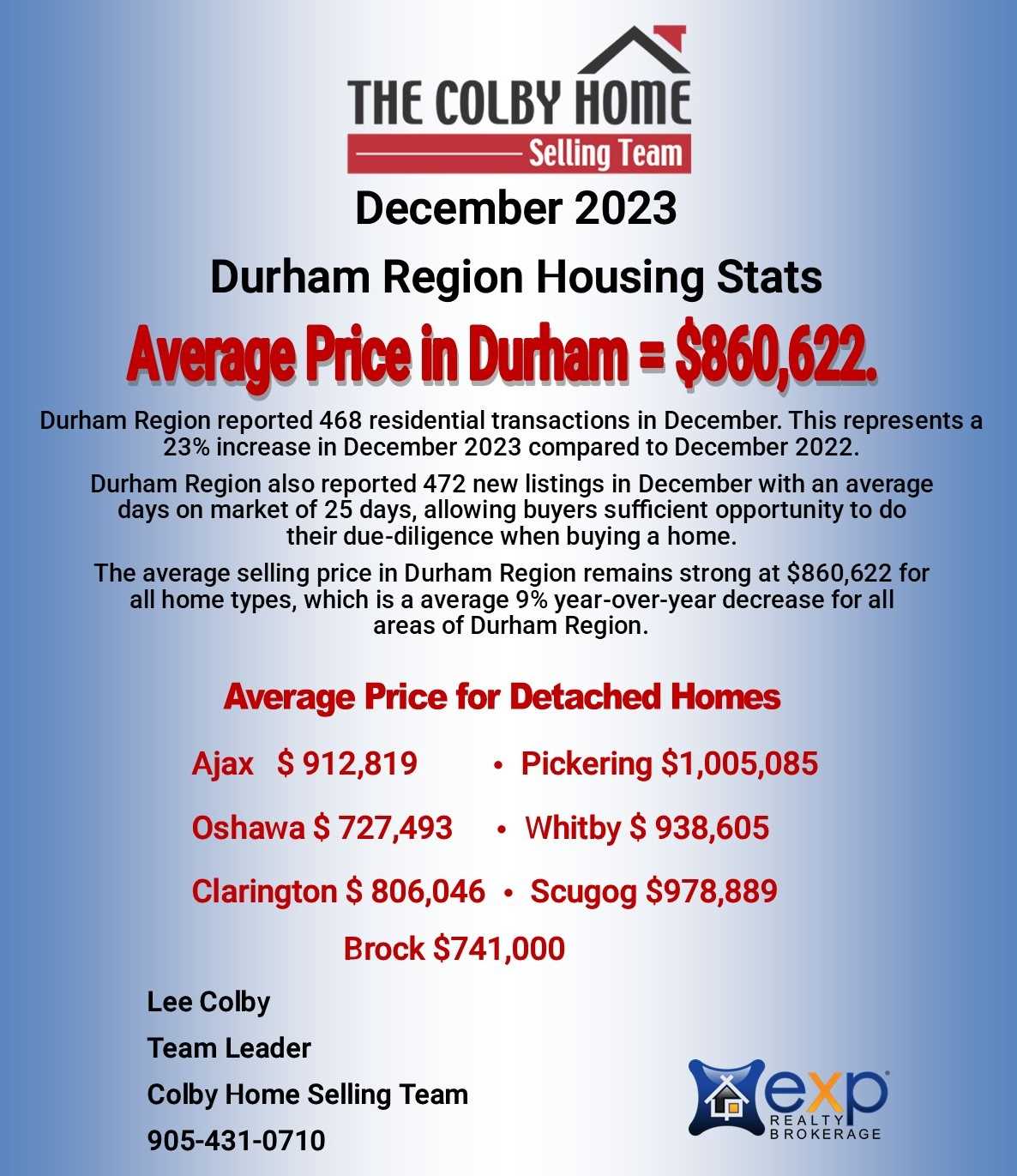 Durham Region Housing Report December 2023