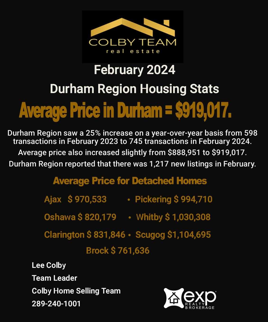 Durham Region Housing Report February 2024