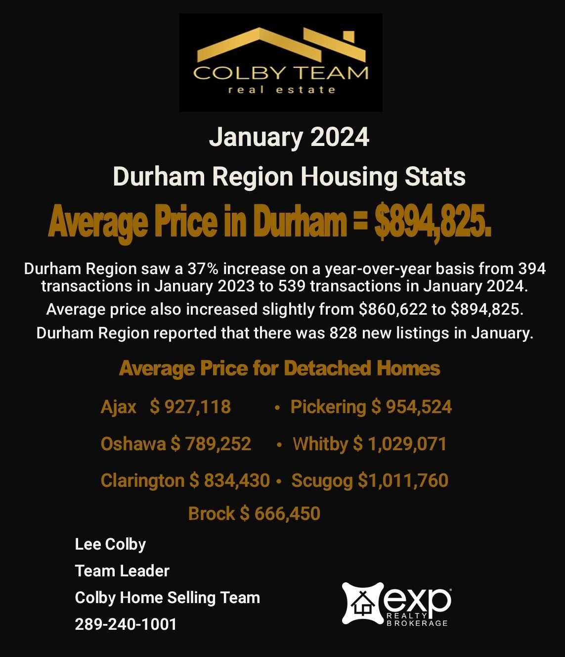 Durham Region Housing Report January 2024