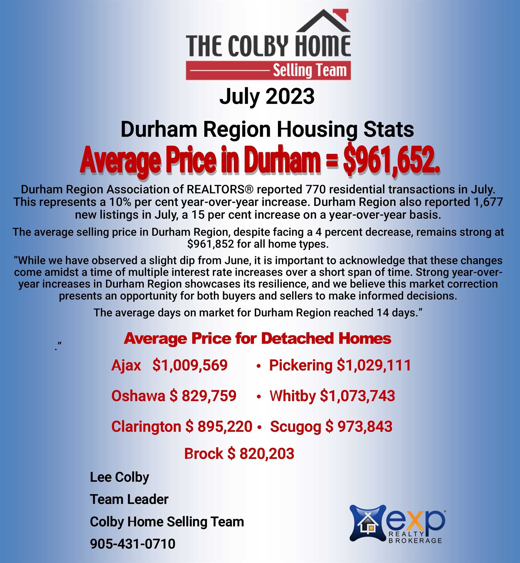 Durham Region Housing Report July 2023