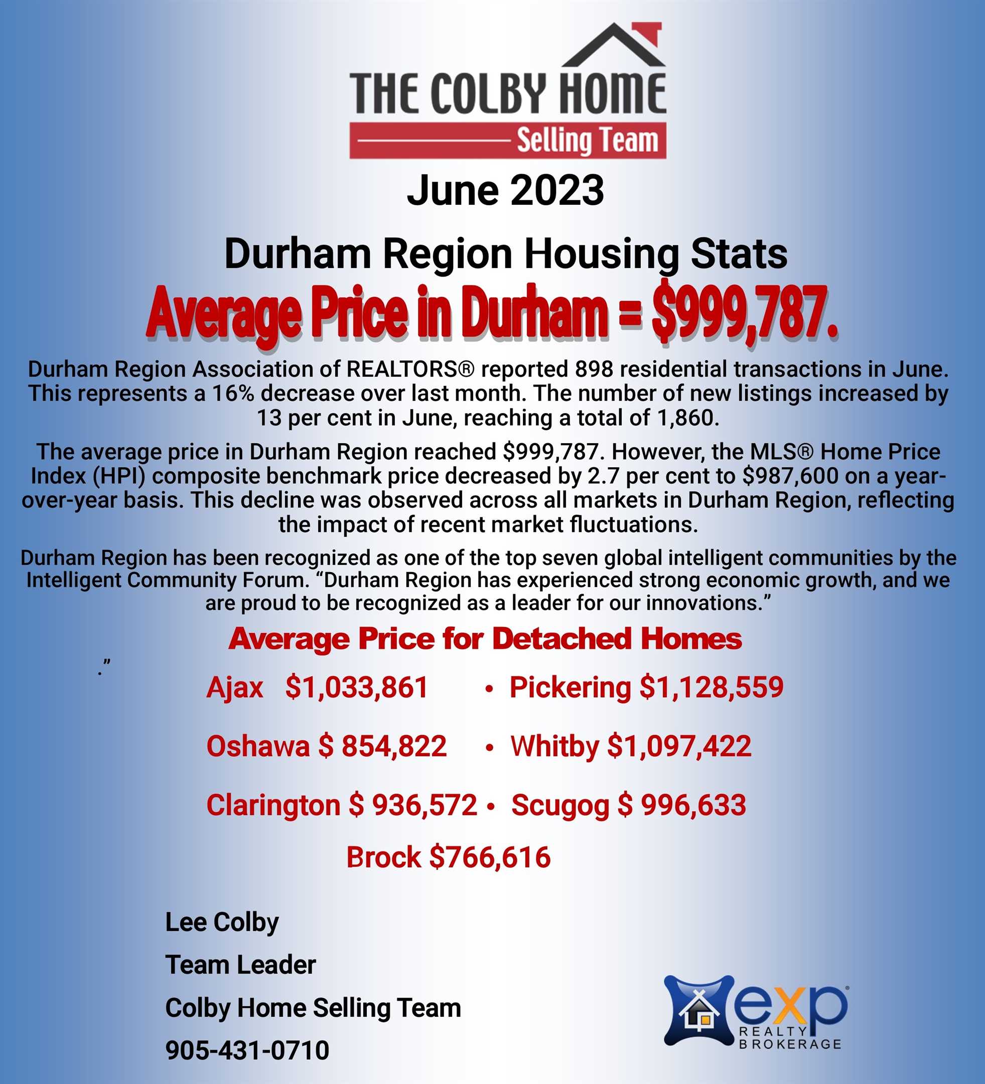 Durham Region Housing Report June 2023