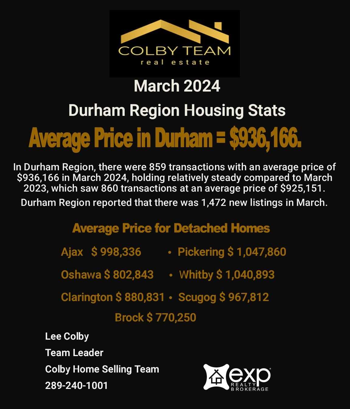Durham Region Housing Report March 2024