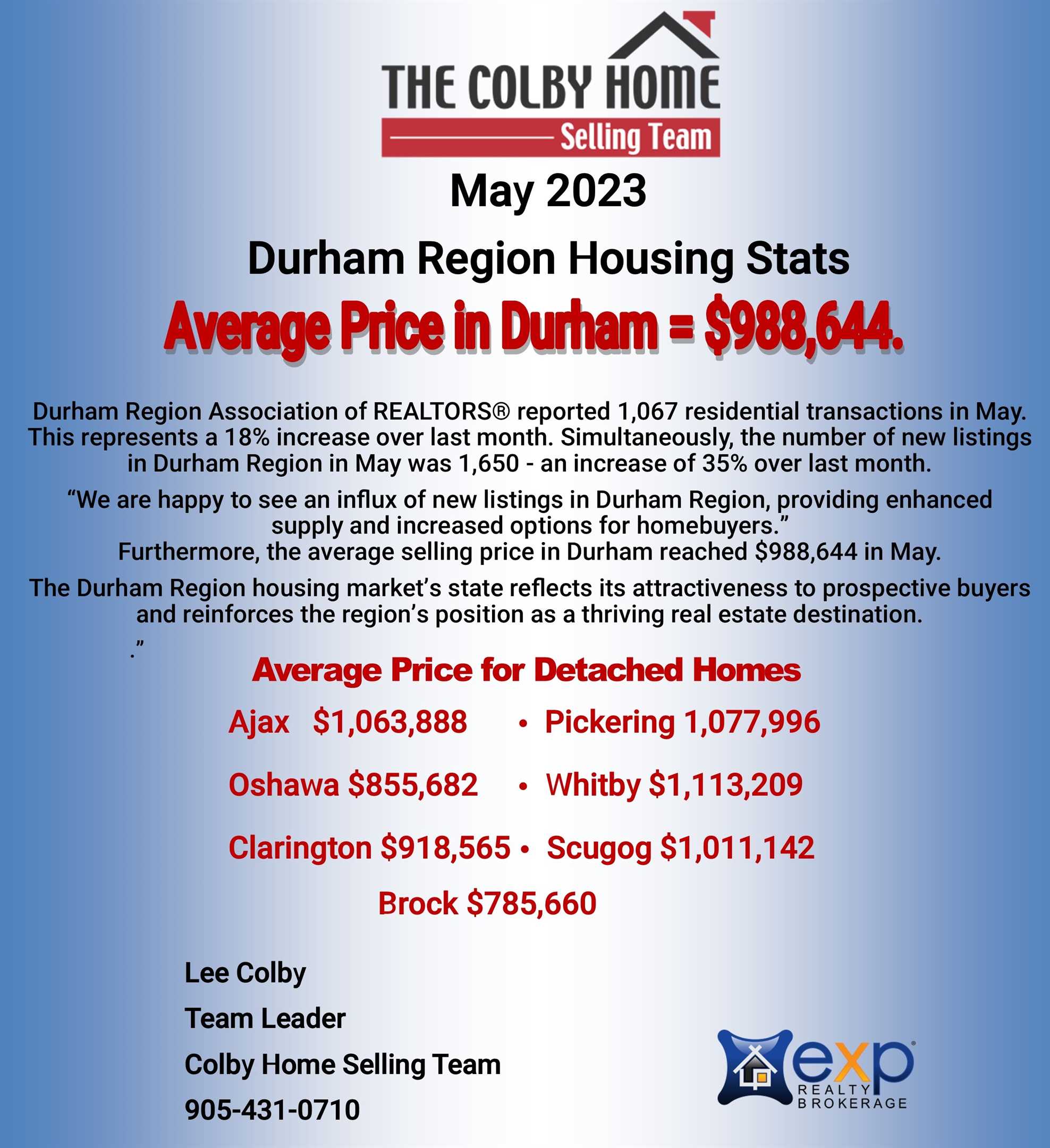 Durham Region Housing Report May 2023