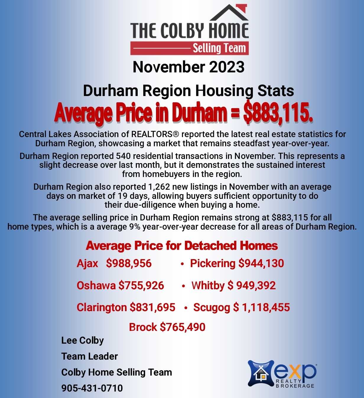 Durham Region Housing Report November 2023
