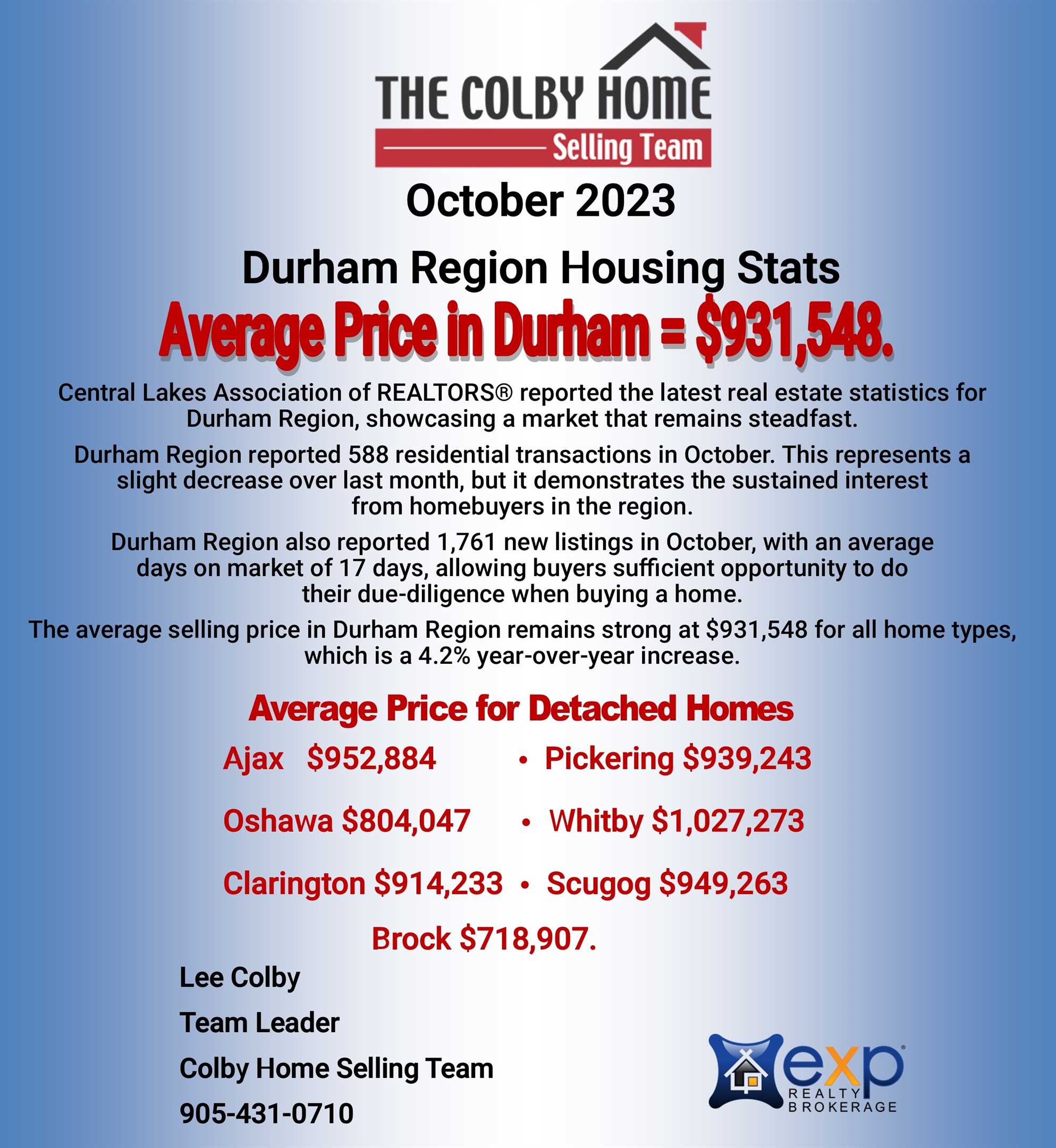 Durham Region Housing Report October 2023